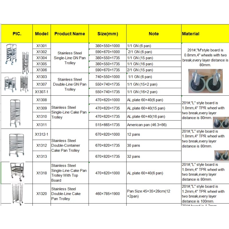 Çin Paslanmaz Çelik Tava Tepsi - Kitchen Baking Trolley incelemesi ve fiyatı